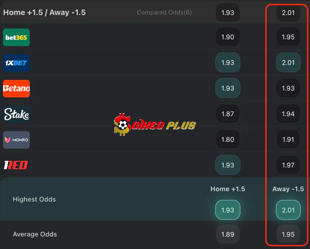 BET OF THE DAY: Levante vs Real Madrid (23/09/2025)