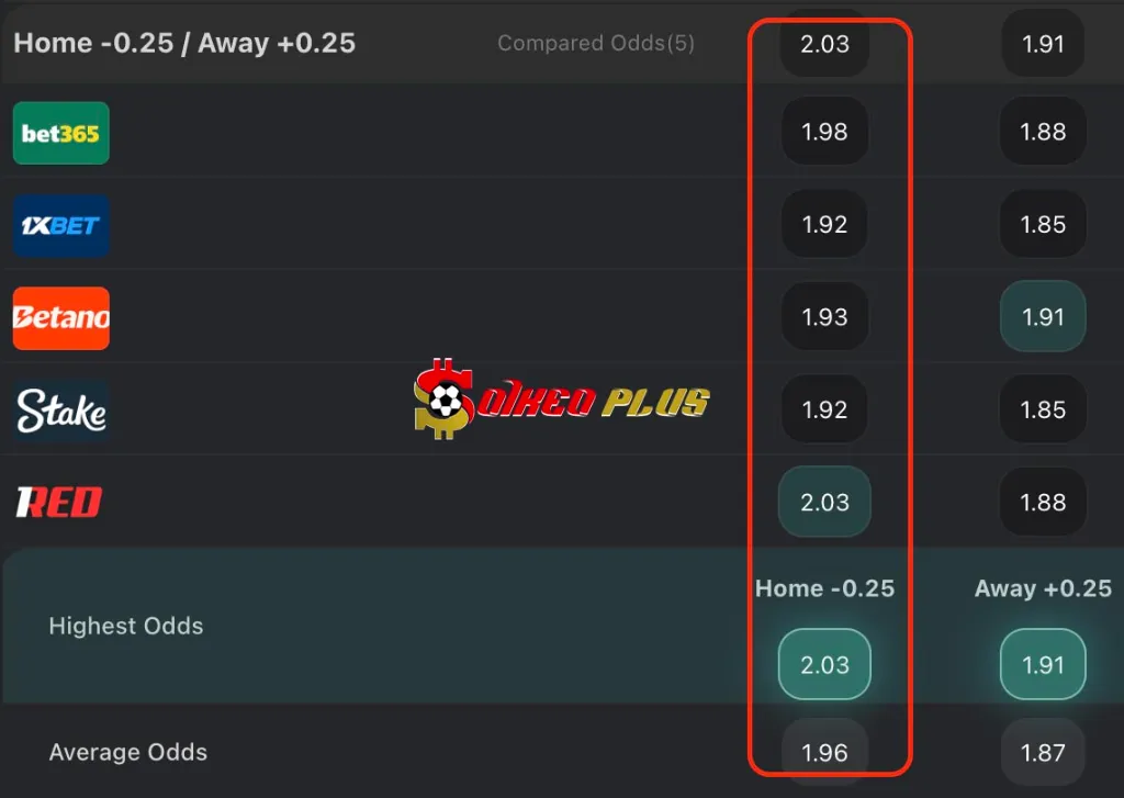 Lật Tẩy Nhà Cái: Lille vs Lyon (28/09/2025)