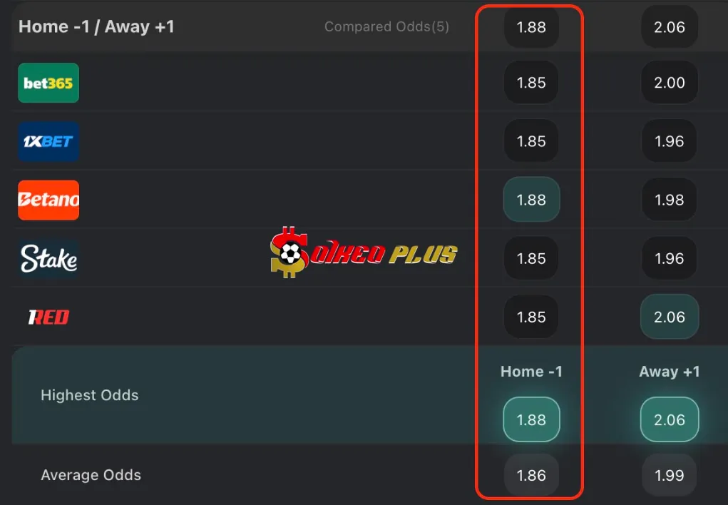 BET OF THE DAY: Liverpool vs Atletico Madrid (17/09/2025)