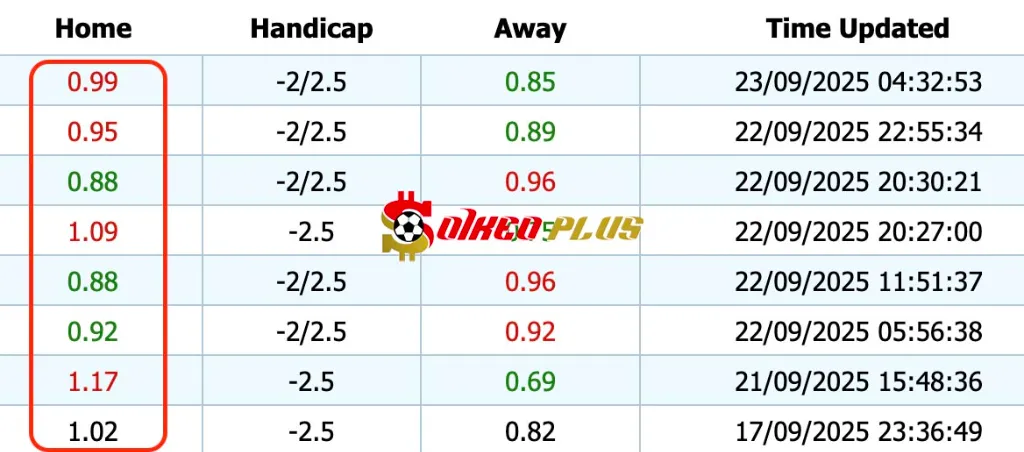 Giải Mã Trận Cầu Vàng: Liverpool vs Southampton (23/09/2025)