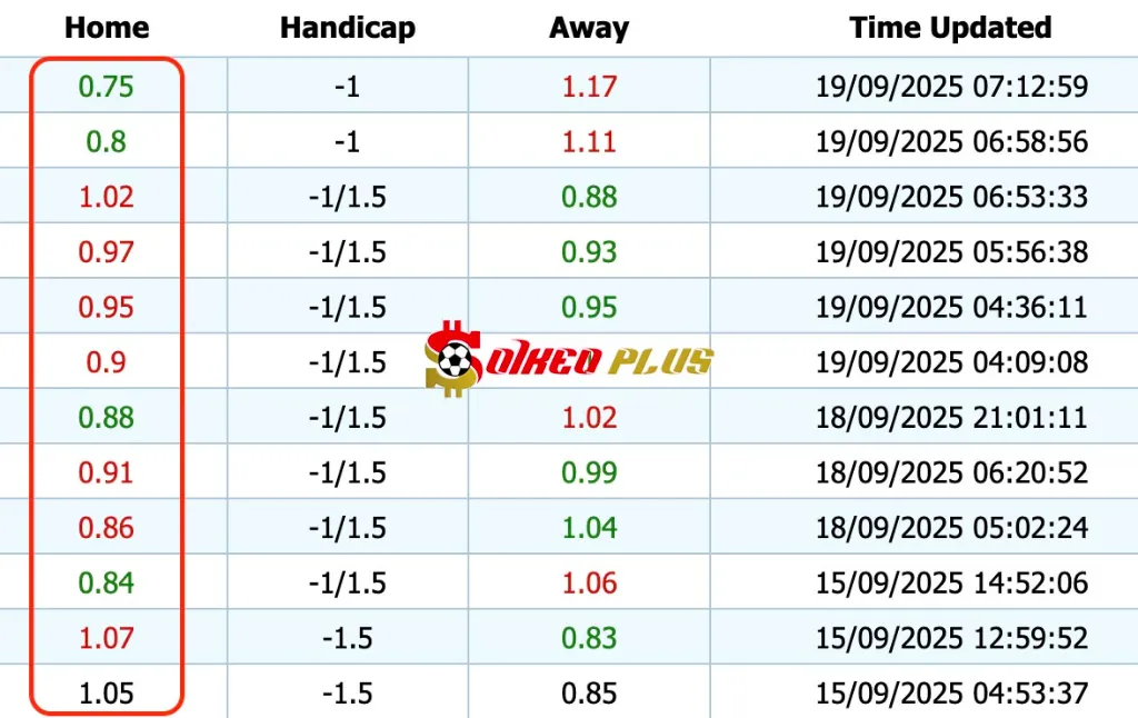 Giải Mã Trận Cầu Vàng: Lyon vs Angers (19/09/2025)