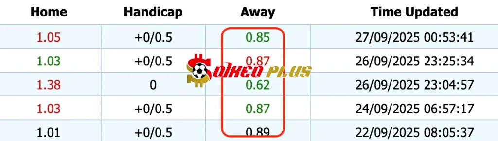 Giải Mã Trận Cầu Vàng: Mainz vs Dortmund (27/09/2025)