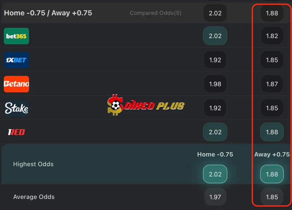 BET OF THE DAY: Man City vs Man Utd (14/09/2025)