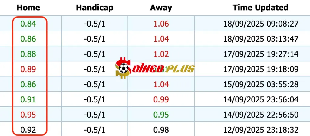 Giải Mã Trận Cầu Vàng: Man City vs Napoli (18/09/2025)