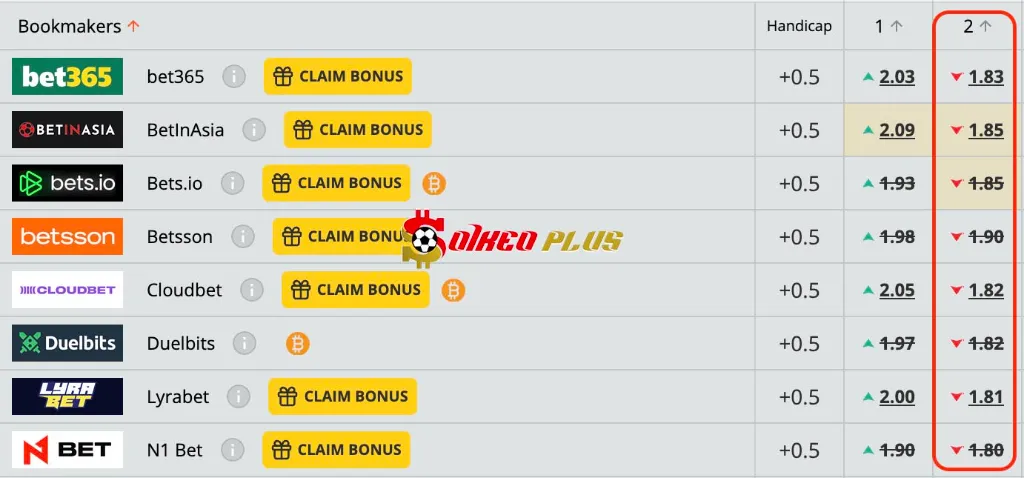 Lật Tẩy Nhà Cái: Marseille vs PSG (22/09/2025)