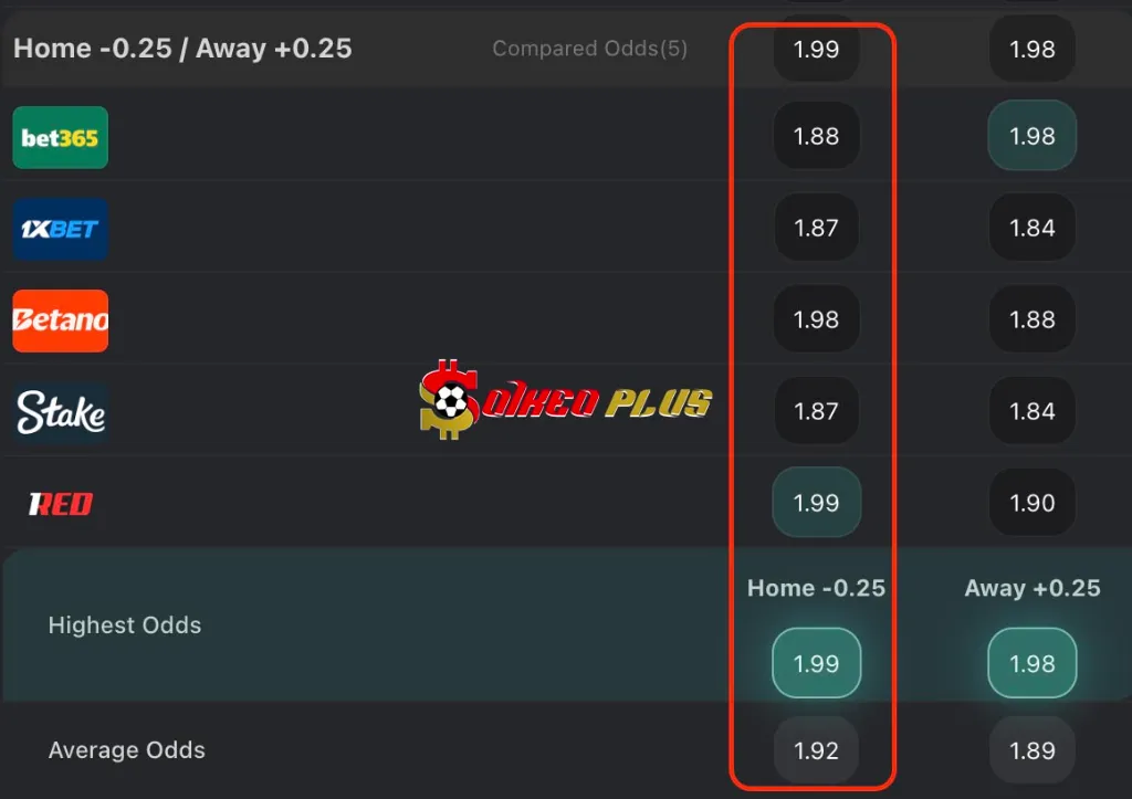 Chốt Kèo Ngon: Middlesbrough vs West Brom (19/09/2025)