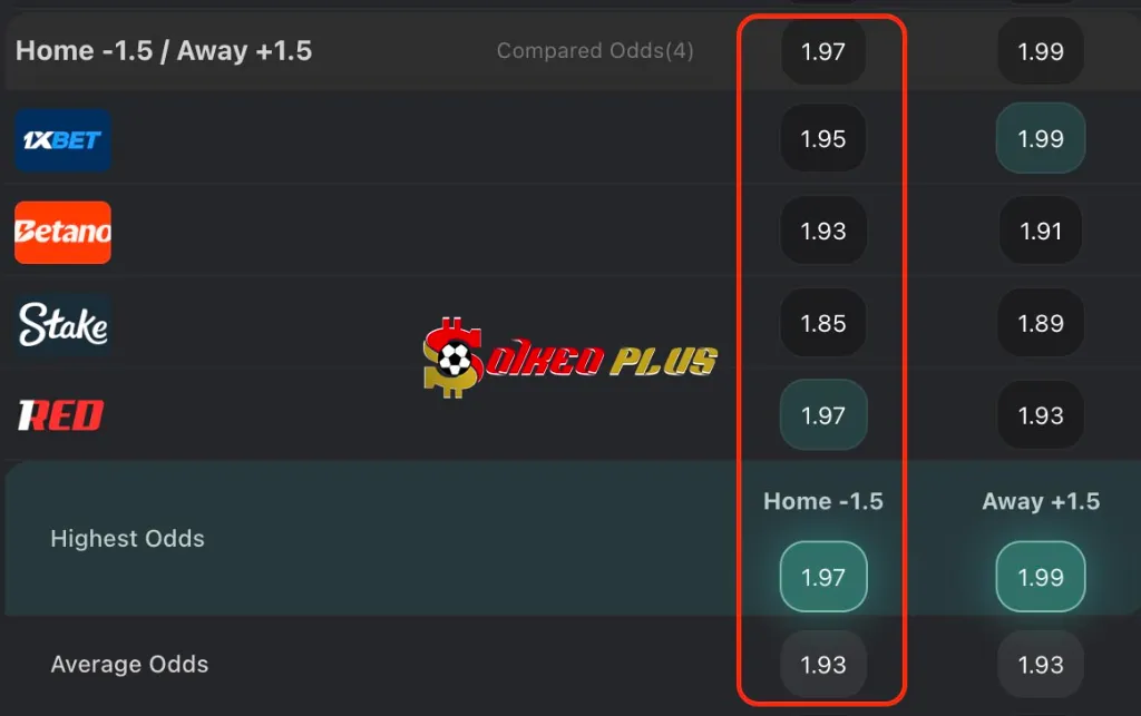 BET OF THE DAY: Napoli vs Pisa (22/09/2025)