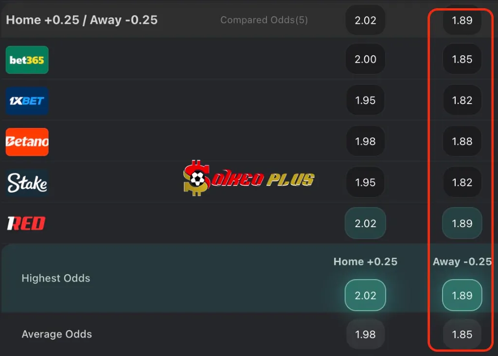 BET OF THE DAY: Newcastle vs Arsenal (28/09/2025)