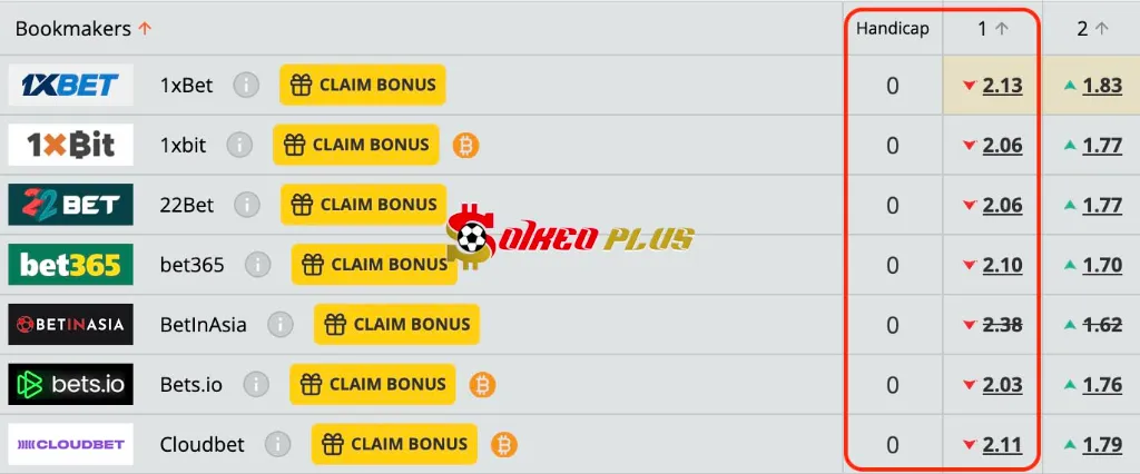 Lật Tẩy Nhà Cái: Newcastle vs Barcelona (18/09/2025)