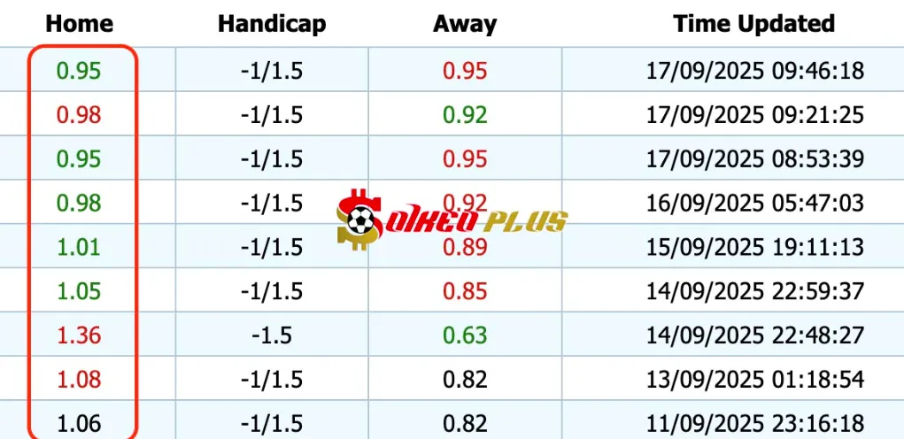 Giải Mã Trận Cầu Vàng: Olympiakos vs Pafos (17/09/2025)