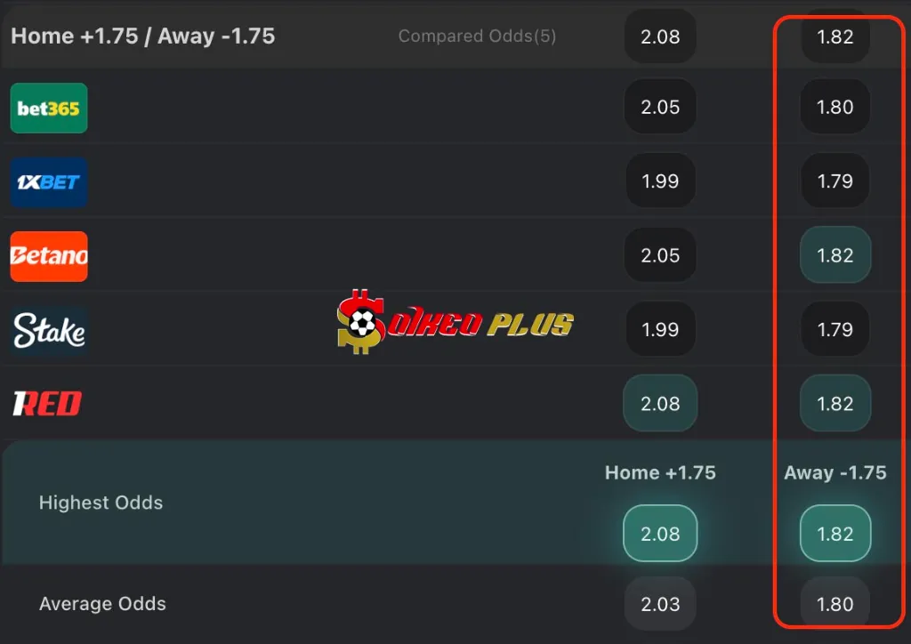 BET OF THE DAY: Real Oviedo vs Barcelona (25/09/2025)