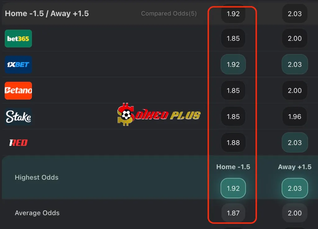 Chốt Kèo Ngon: PSG vs Lens (14/09/2025)