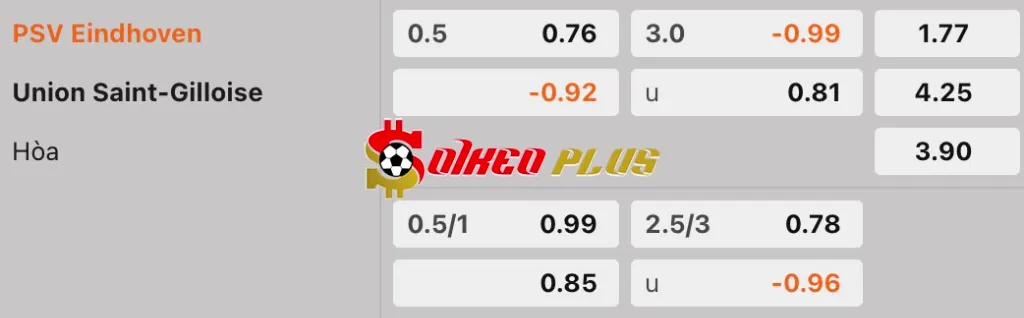 Soi Kèo Dự Đoán: PSV vs US Gilloise, 23h45 ngày 16/09/2025