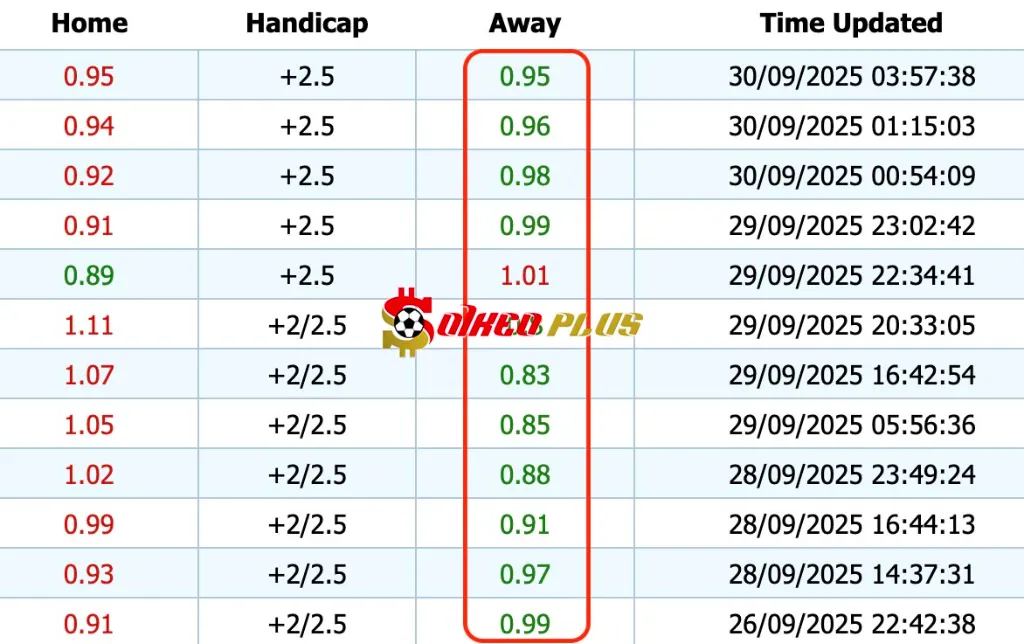 Giải Mã Trận Cầu Vàng: Paphos vs Bayern Munich (29/09/2025)