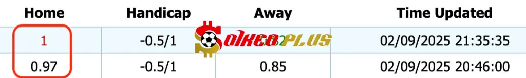 BET OF THE DAY: Qatar vs Bahrain (03/09/2025)