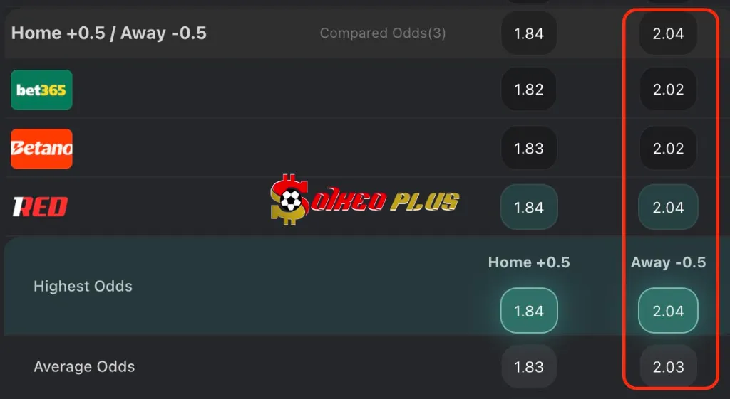 Chốt Kèo Ngon: RB Salzburg vs Porto (25/09/2025)