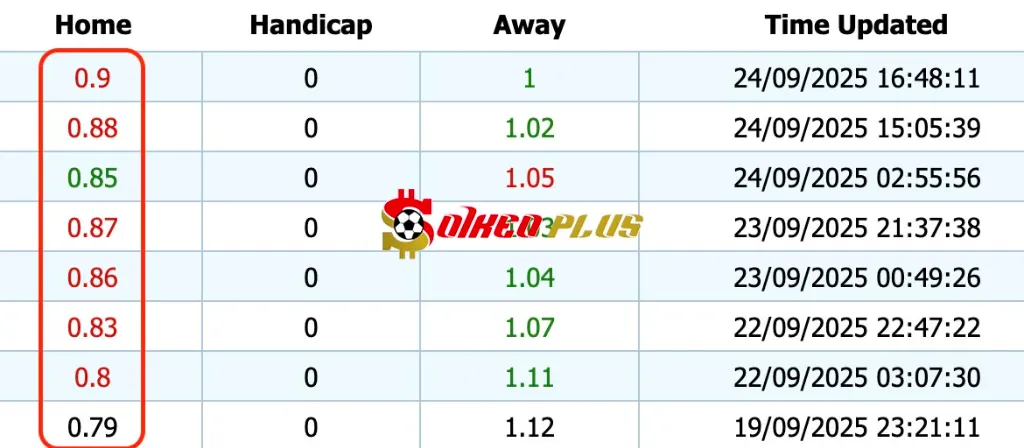 Giải Mã Trận Cầu Vàng: Rangers vs Genk (25/09/2025)