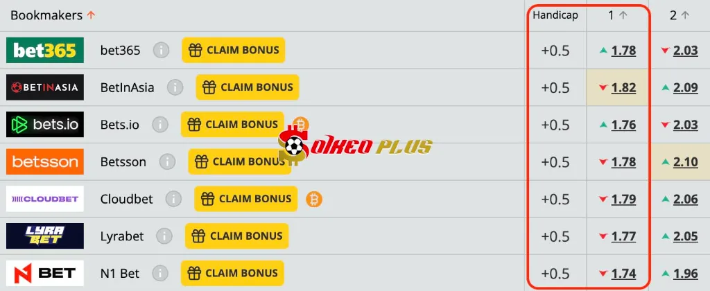 Lật Tẩy Nhà Cái: Strasbourg vs Marseille (26/09/2025)