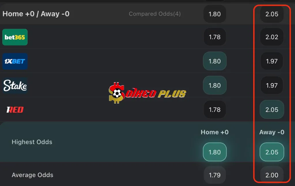 Lật Tẩy Nhà Cái: Swindon vs Reading (02/09/2025)