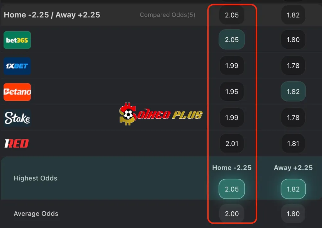 BET OF THE DAY: Tottenham vs Doncaster (24/09/2025)