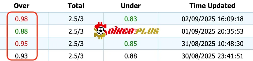 Giải Mã Trận Cầu Vàng: Truro City vs Aldershot (03/09/2025)
