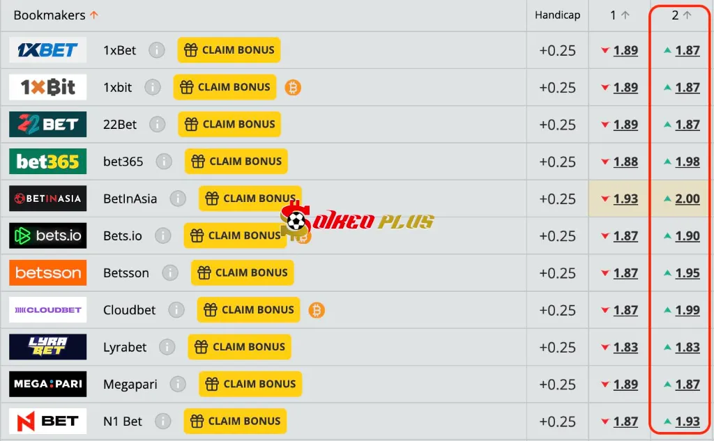 Lật Tẩy Nhà Cái: Utrecht vs Lyon (25/09/2025)