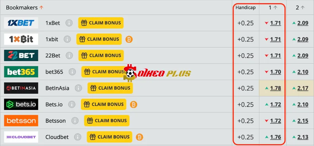 Lật Tẩy Nhà Cái: Valencia vs Bilbao (20/09/2025)