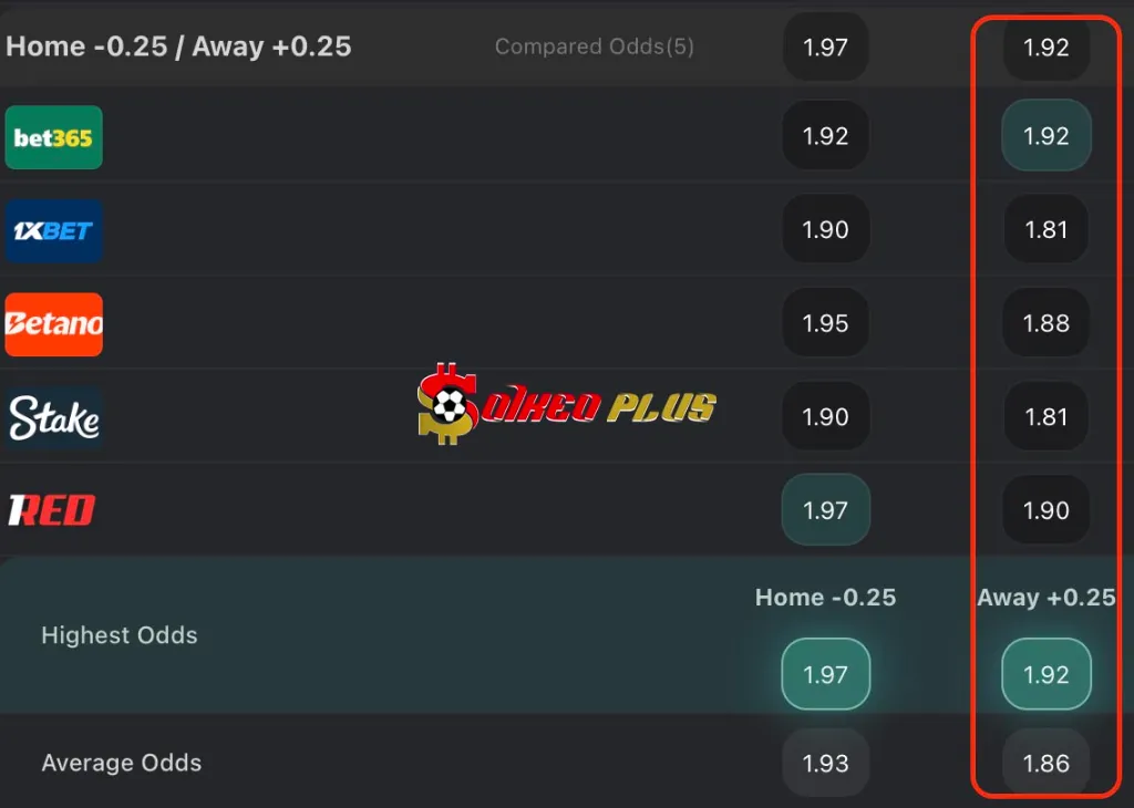 Chốt Kèo Ngon: West Brom vs Leicester (26/09/2025)