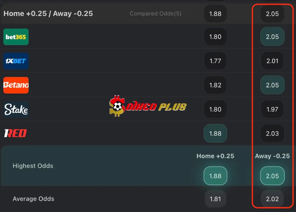 Chốt Kèo Ngon: West Ham vs Crystal Palace (20/09/2025)