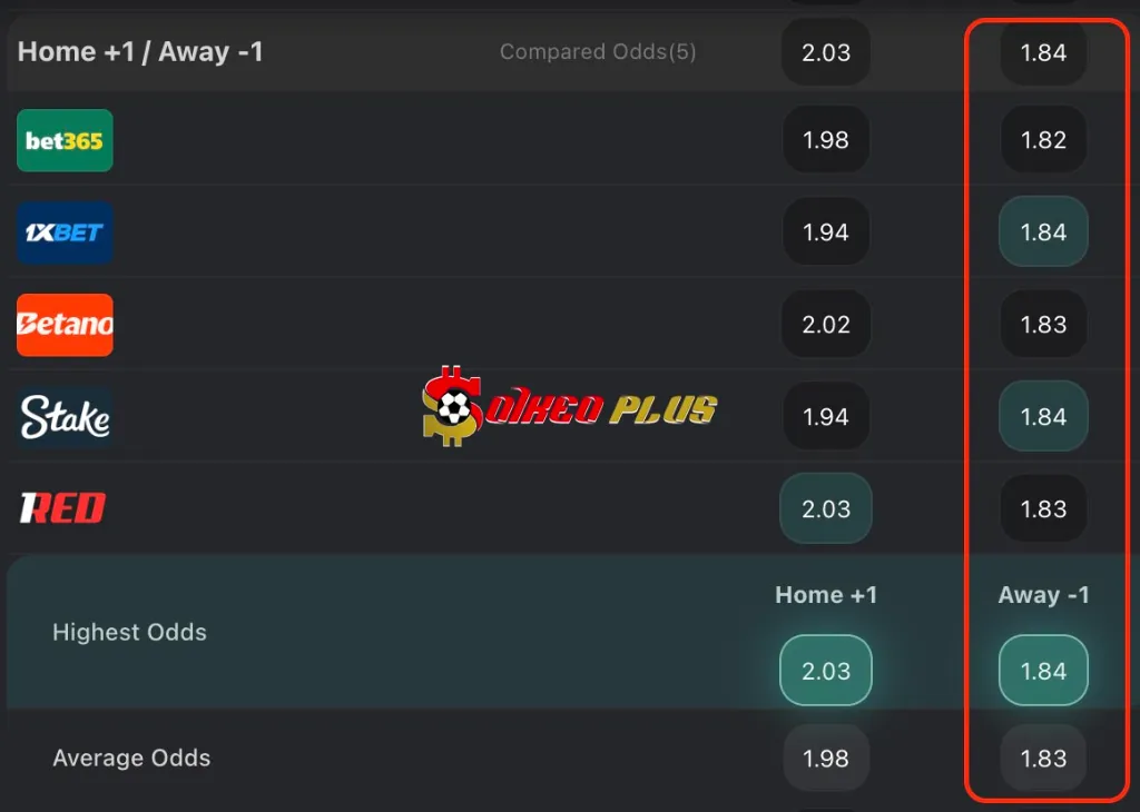 Chốt Kèo Ngon: Aberdeen vs Shakhtar Donetsk (02/10/2025)