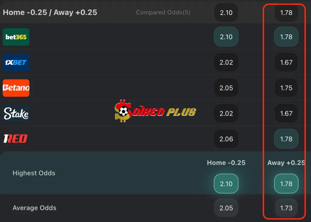 Lật Tẩy Nhà Cái: Accrington vs Tranmere (28/10/2025)