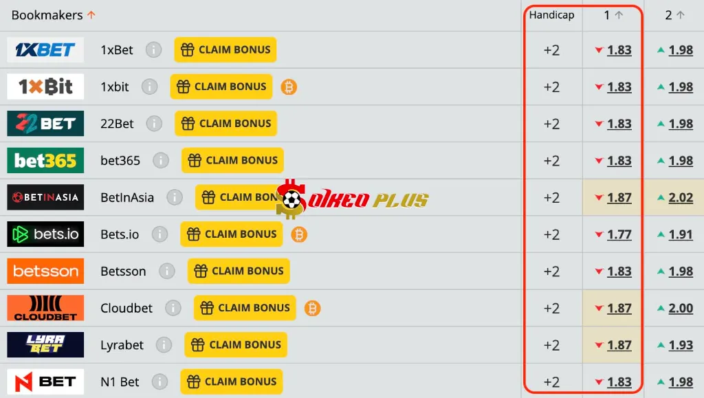 Andorra đã cầm hòa Estonia 0-0 hồi tháng 9, trong khi họ giành được điểm đầu tiên trong chiến dịch vòng loại với trận hòa 2-2 tại Latvia.

Serbia chỉ ghi được bốn bàn trong năm trận vòng loại đầu tiên, trong khi họ đã hòa hai trong ba trận đấu trong năm nay, và thắng 1-0 ở trận còn lại.

Năm trận sân nhà gần nhất của Andorra đều chứng kiến ​​họ phải nhận thất bại 1-0, trong khi Serbia tiếp tục chật vật ở phần sân đối phương sau khi chỉ ghi được ba bàn trong sáu trận đấu tại Nations League năm ngoái. Andorra có thể giữ vững phong độ trong trận đấu này, với dự đoán đội chủ nhà sẽ chỉ thua cách biệt tối đa một bàn.