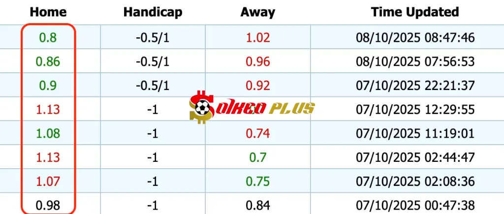 Chốt Kèo Ngon: U20 Argentina vs U20 Nigeria (08/10/2025)