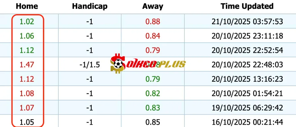 Giải Mã Trận Cầu Vàng: Arsenal vs Atletico Madrid (21/10/2025)