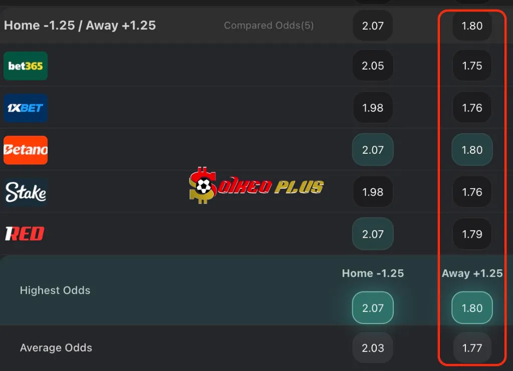 Lật Tẩy Nhà Cái: Arsenal vs Brighton (29/10/2025)