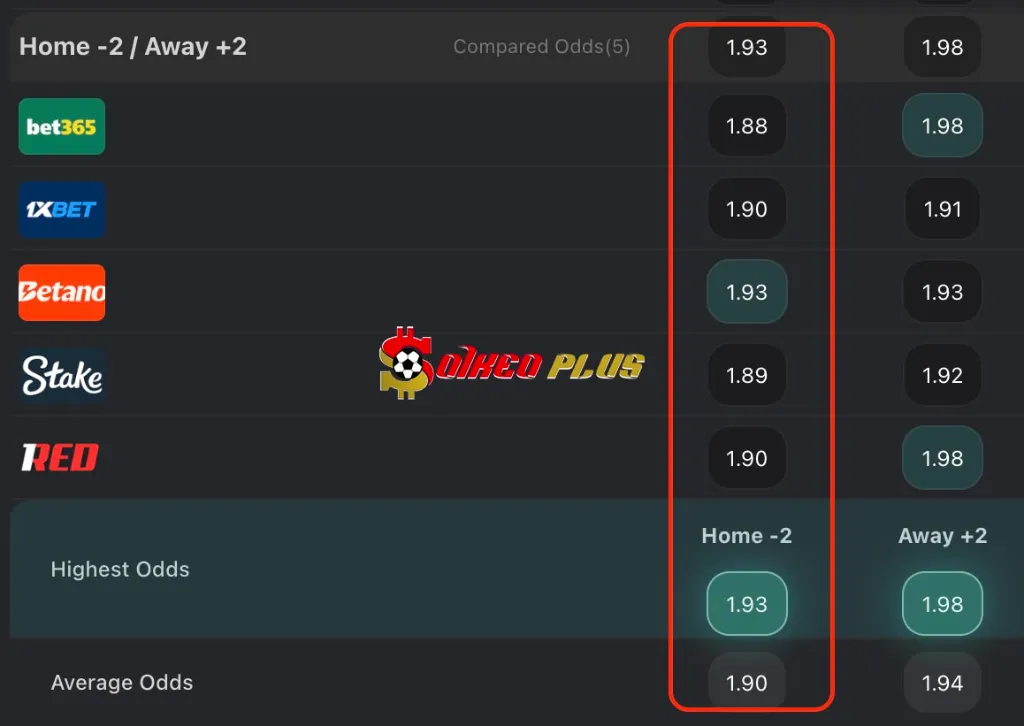 Chốt Kèo Ngon: Arsenal vs Olympiacos (01/10/2025)