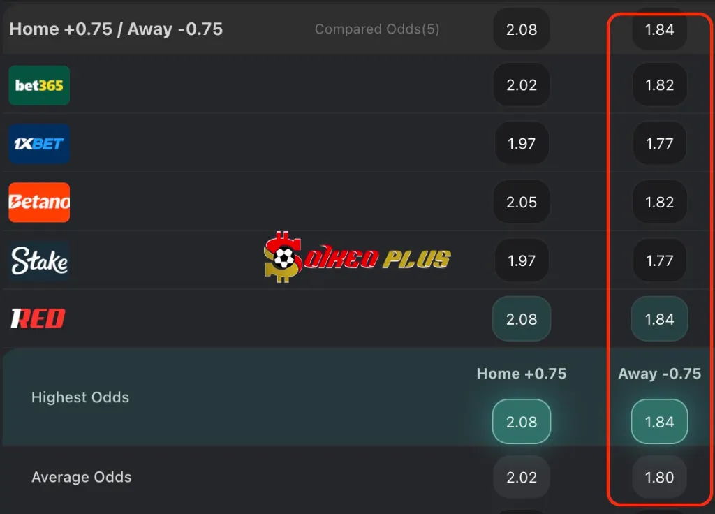 BET OF THE DAY: Augsburg vs Dortmund (31/10/2025)