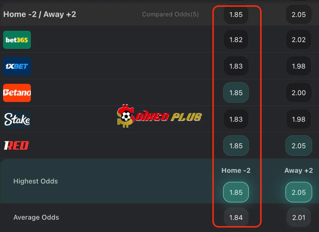 Chốt Kèo Ngon: Barcelona vs Olympiacos (21/10/2025)