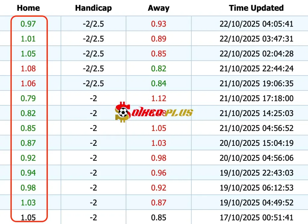 Giải Mã Trận Cầu Vàng: Bayern Munich vs Club Brugge (22/10/2025)