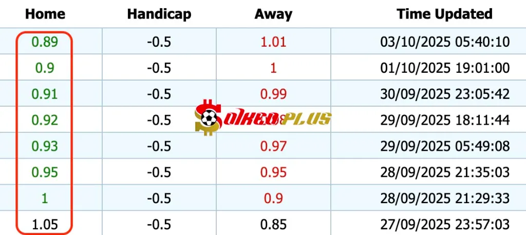 Giải Mã Trận Cầu Vàng: Bournemouth vs Fulham (03/10/2025)