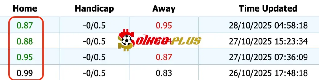 Giải Mã Trận Cầu Vàng: Bradford vs Lincoln (28/10/2025)