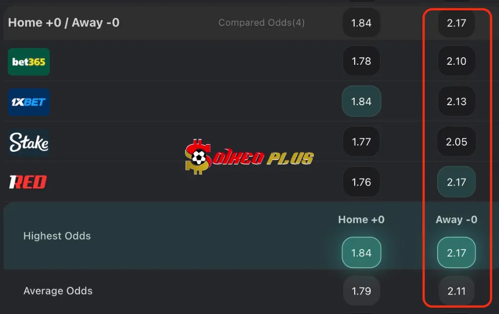 Chốt Kèo Ngon: Cagliari vs Sassuolo (30/10/2025)