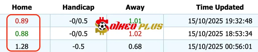 Giải Mã Trận Cầu Vàng: Cadiz vs Burgos (20/10/2025)