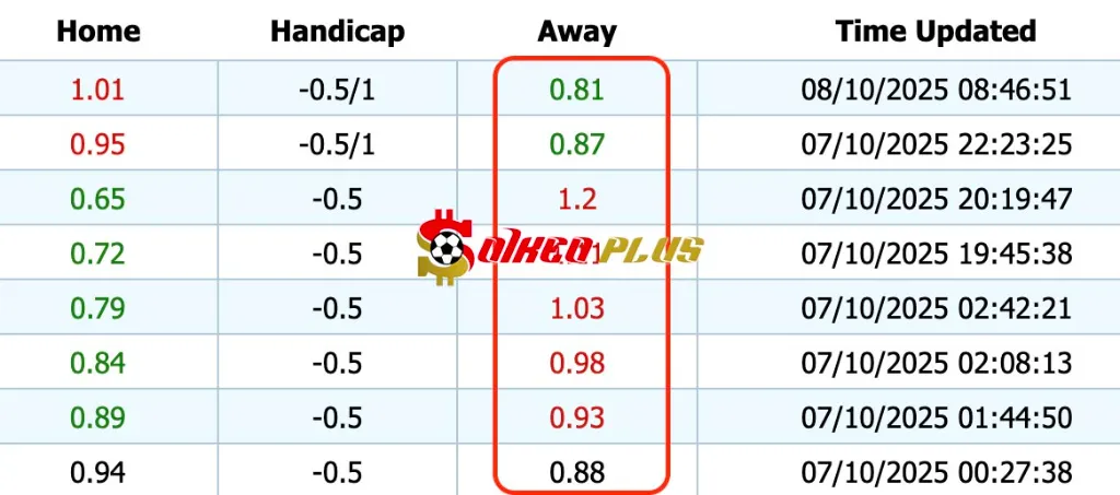 Lật Tẩy Nhà Cái: U20 Colombia vs U20 Nam Phi (08/10/2025)