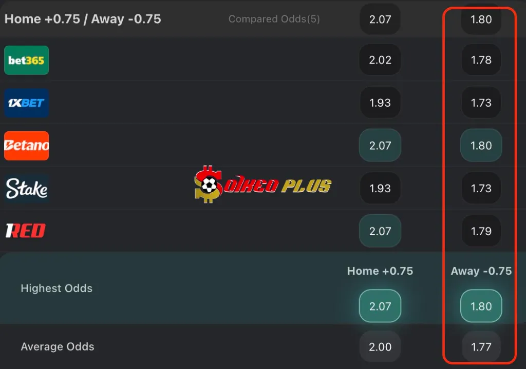 Chốt Kèo Ngon: Csikszereda vs CFR Cluj (16/10/2025)