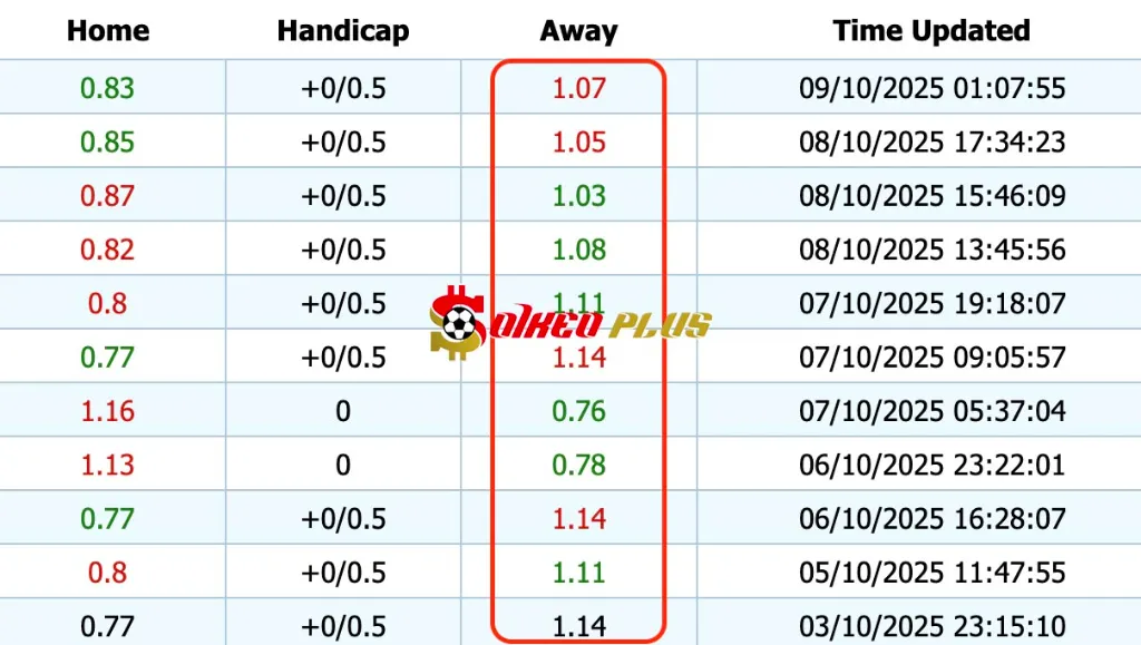 Giải Mã Trận Cầu Vàng: CH Séc vs Croatia (09/10/2025)