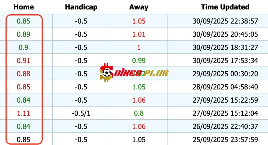 Giải Mã Trận Cầu Vàng: Dortmund vs Bilbao (01/10/2025)