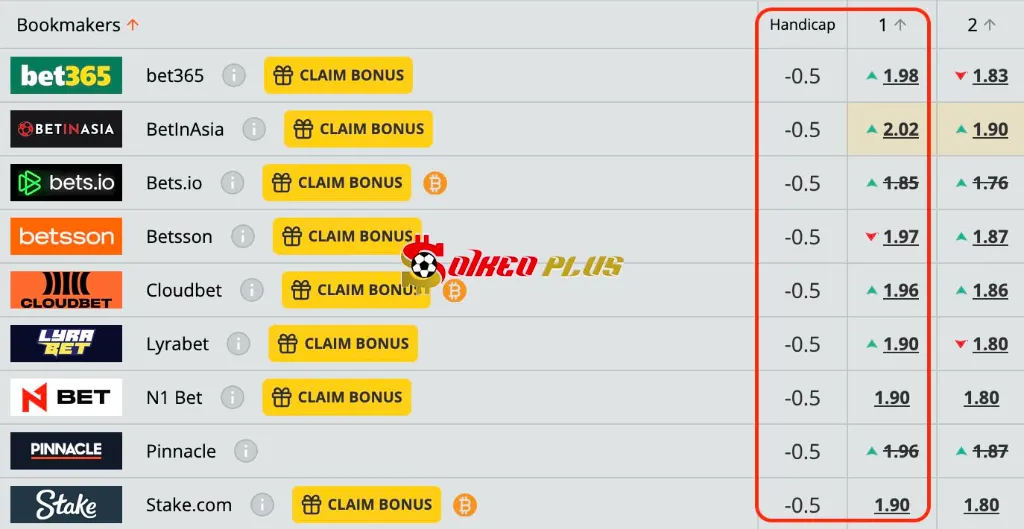 BET OF THE DAY: Esbjerg vs Hobro (16/10/2025)