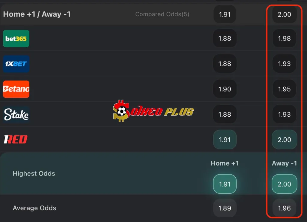 BET OF THE DAY: Fuham vs Arsenal (18/10/2025)