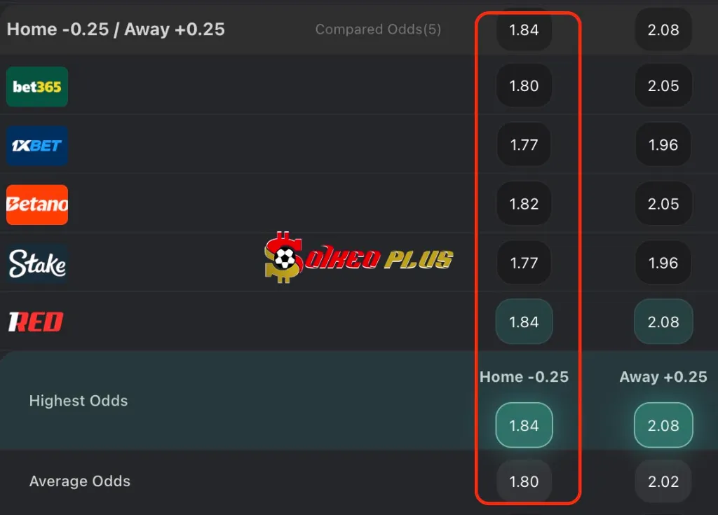 Lật Tẩy Nhà Cái: Getafe vs Girona (31/10/2025)